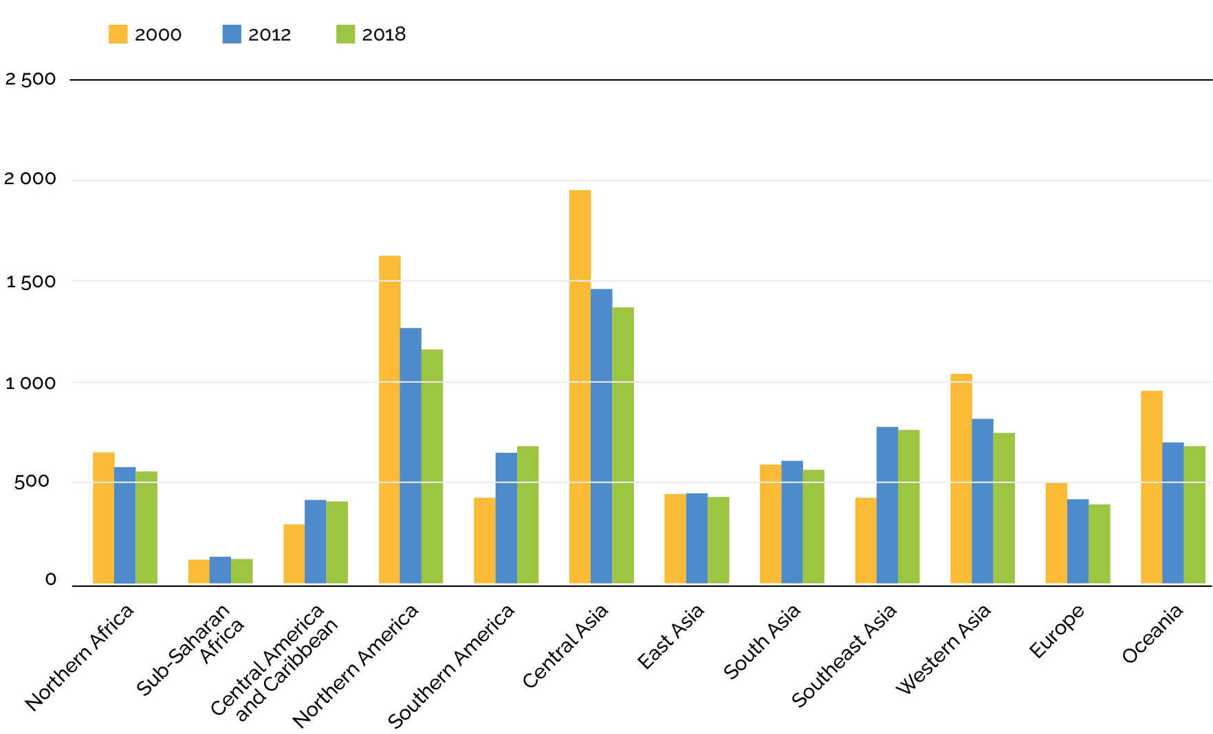 Source: FAO AQUASTAT, 2021.