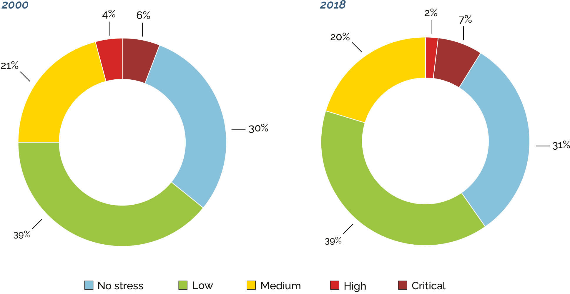 Source: FAO and UN-Water, 2021.