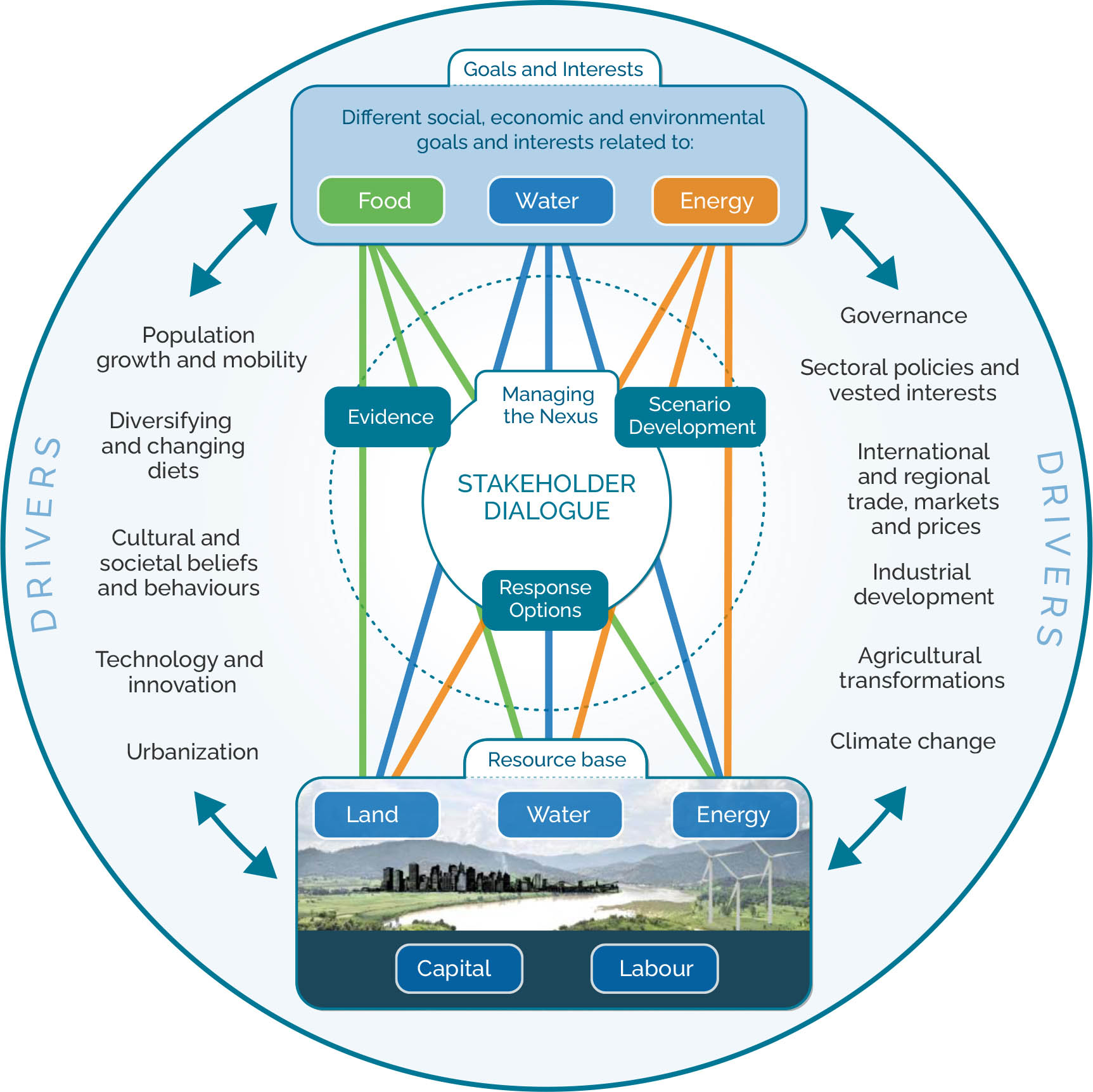 Source: FAO, 2014.